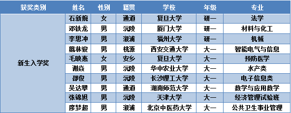 新生入学奖.jpg