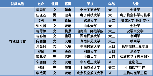 研究生.jpg